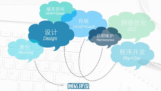 企業(yè)網(wǎng)站建設過程中最容易出現(xiàn)哪些錯誤？