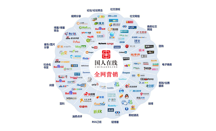 全網(wǎng)營銷是什么？中小企業(yè)應(yīng)如何做好全網(wǎng)營銷？