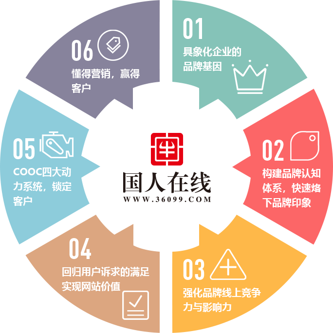 六大優(yōu)勢(shì)